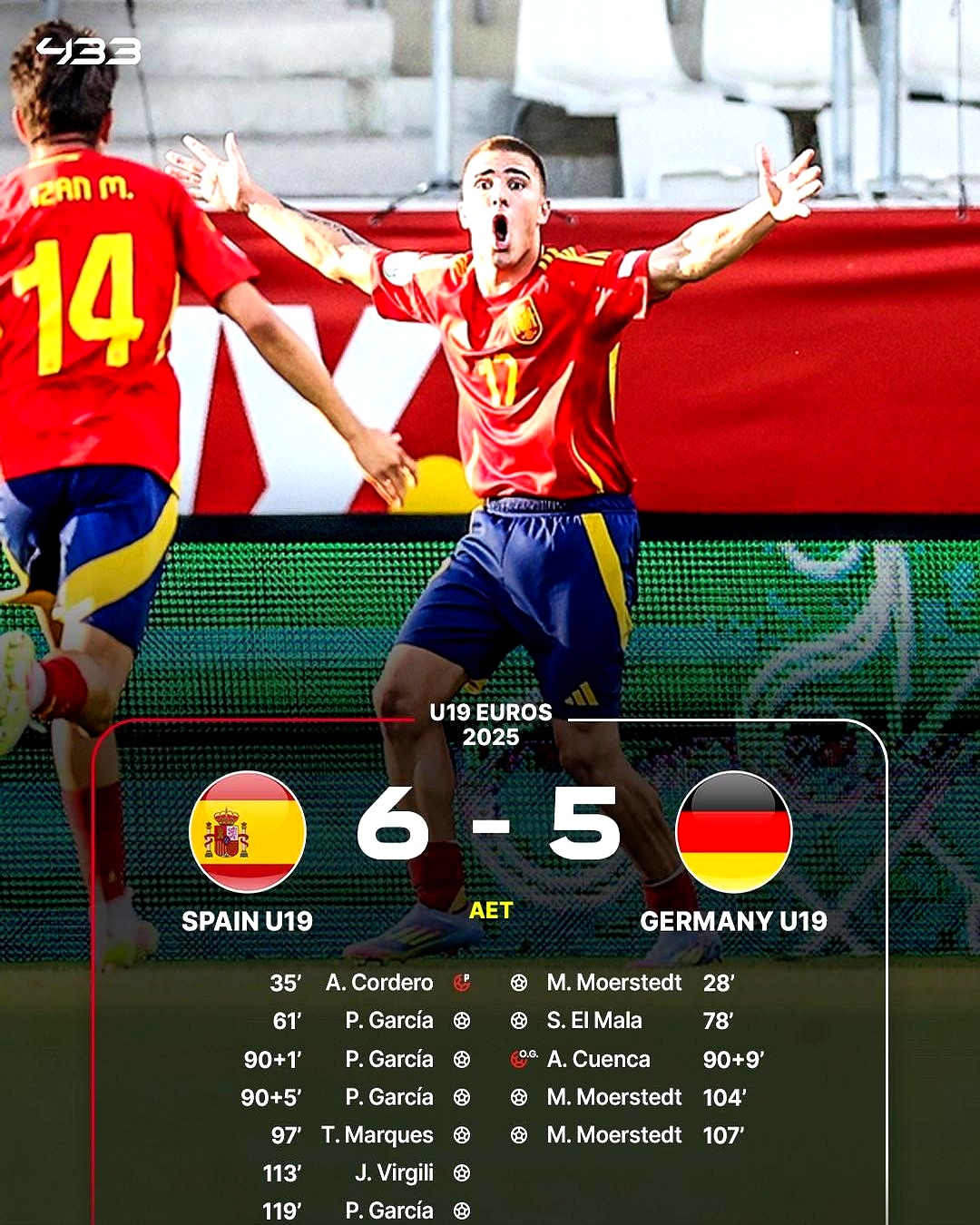 德国惨败阿尔巴尼亚，险胜晋级淘汰赛