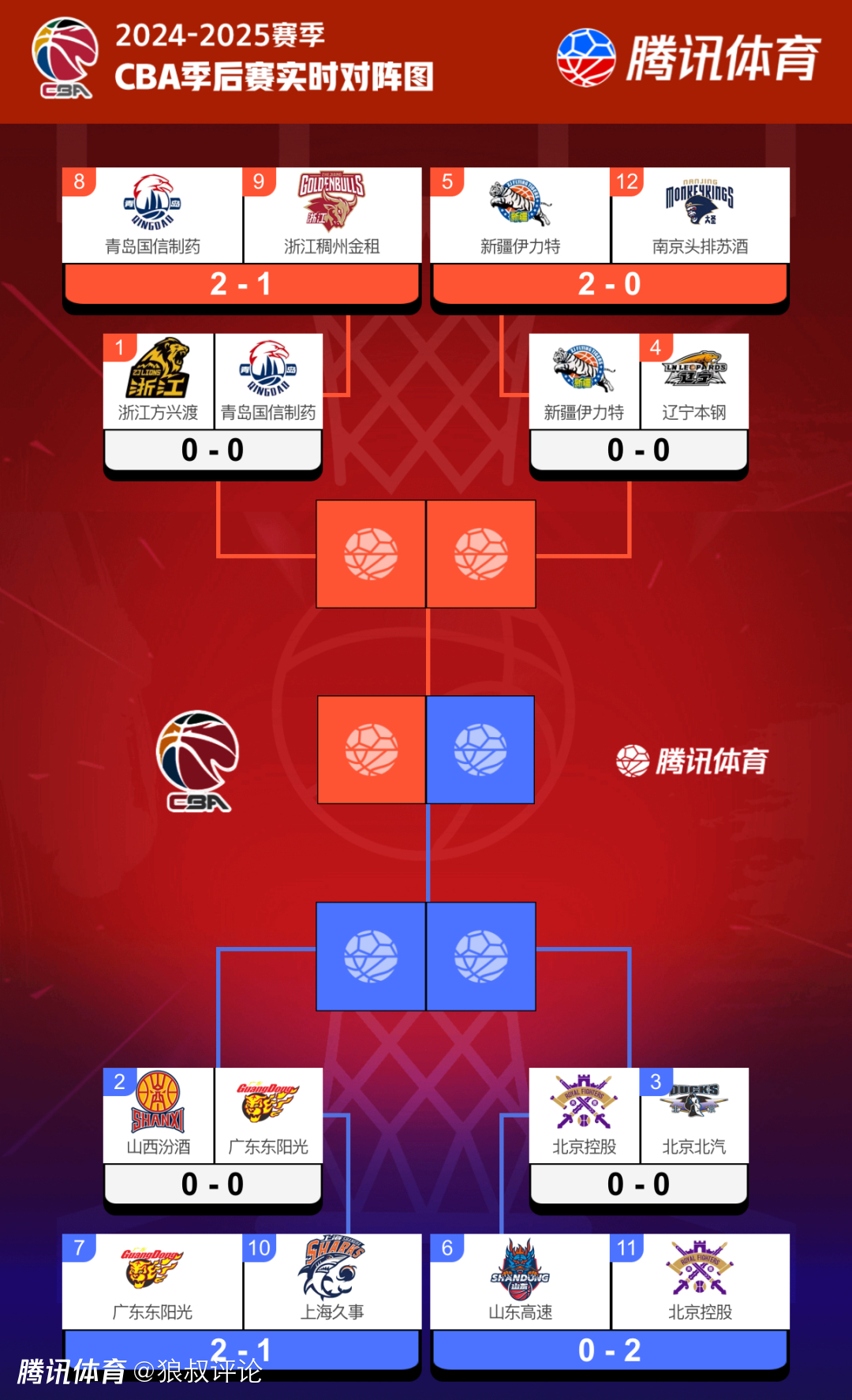 福建队金竹梭CBA季后赛席位，挑战多难的简单介绍